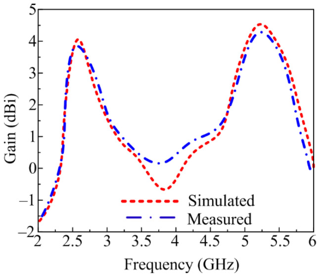 Figure 9