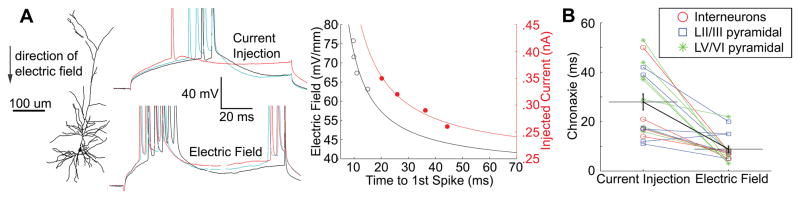 Figure 8