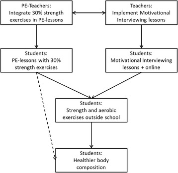 Fig. 3