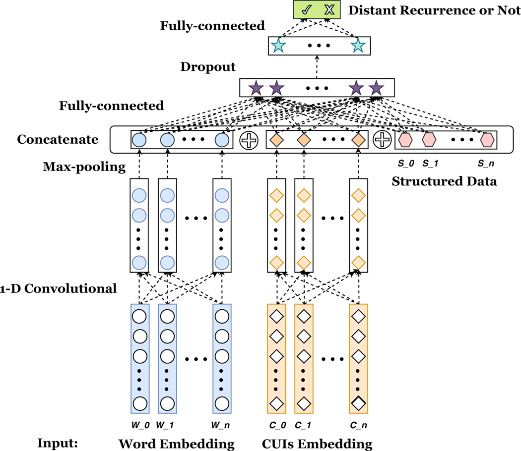 Figure 2: