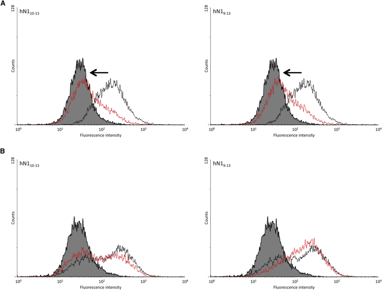 Figure 6