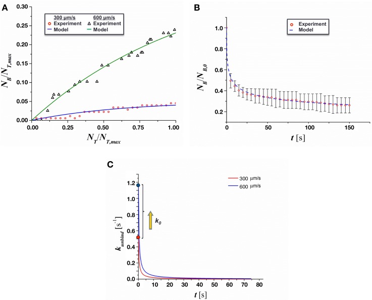 FIG. 7.