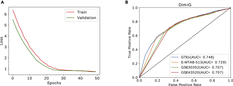 Figure 2