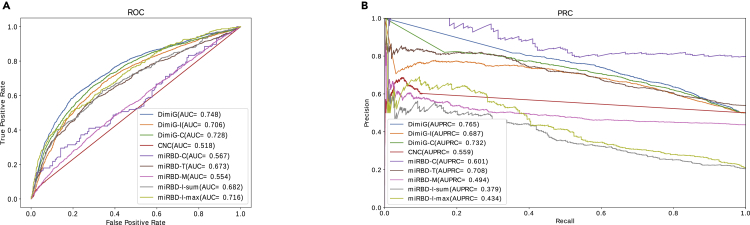 Figure 3