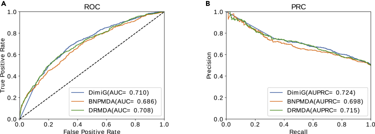 Figure 4