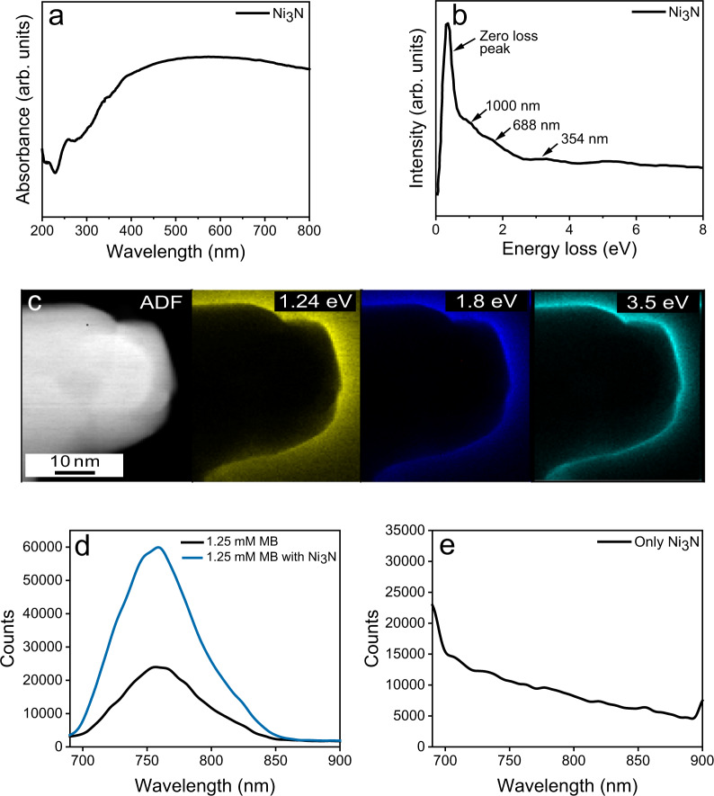 Fig. 2