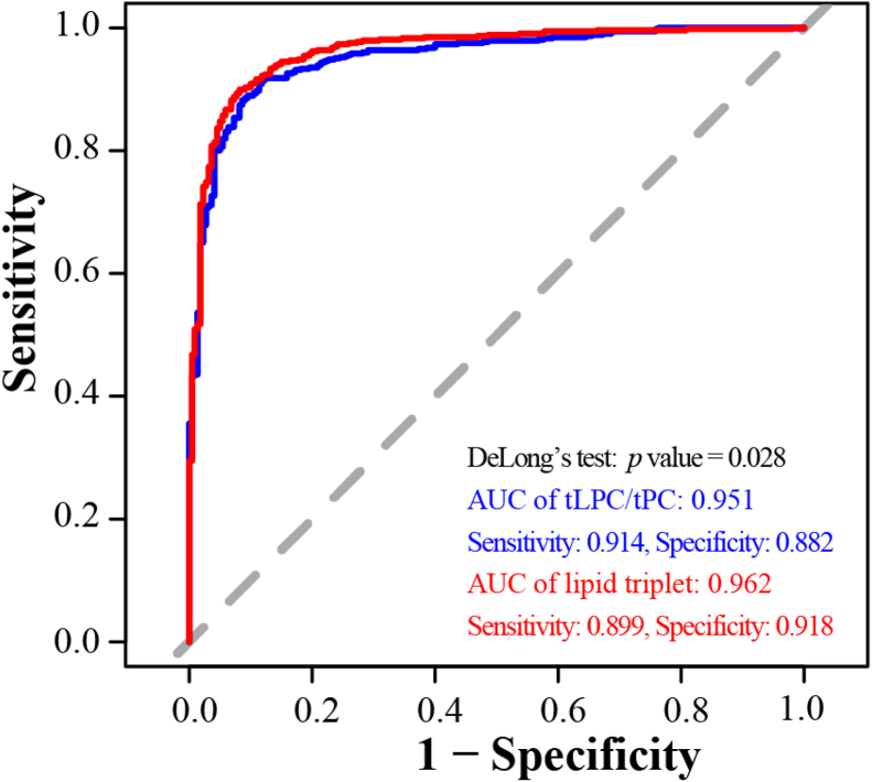 Fig. 4