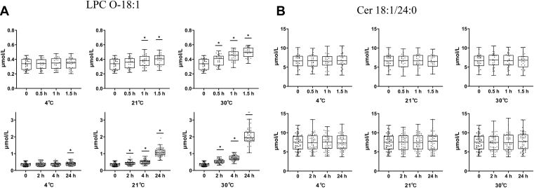 Fig. 3