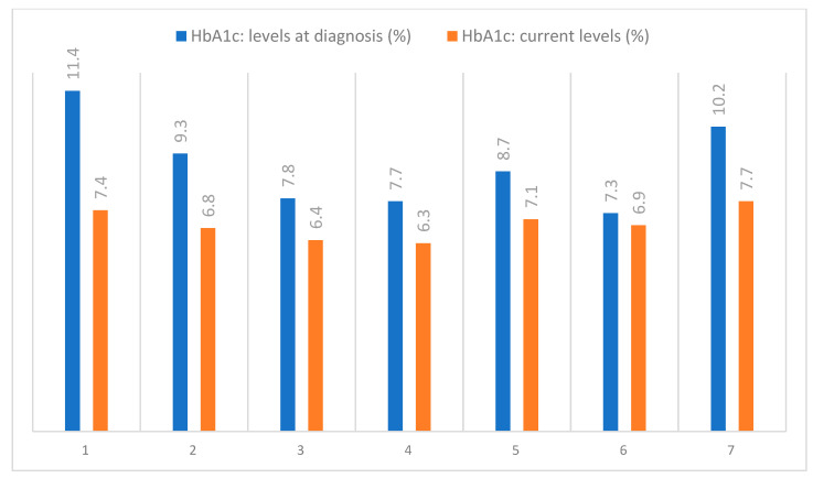 Figure 11