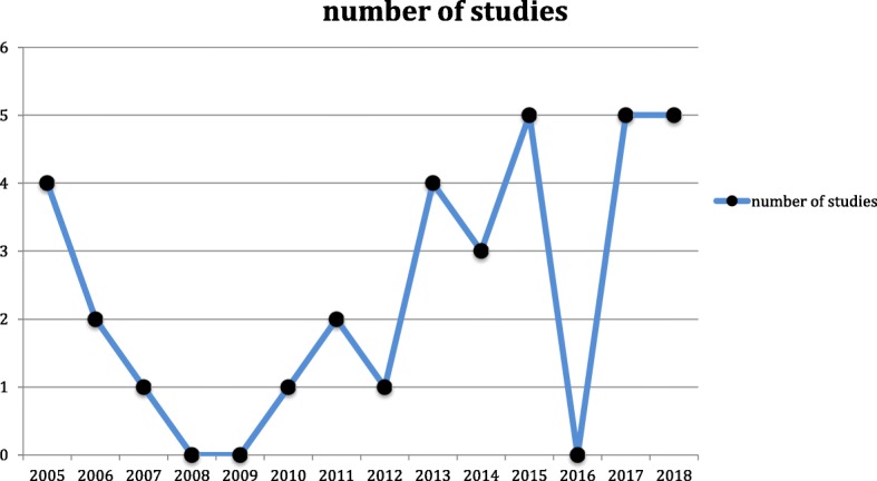 graphic file with name 12903_2019_808_Fig4_HTML.jpg