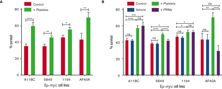 Figure 2.