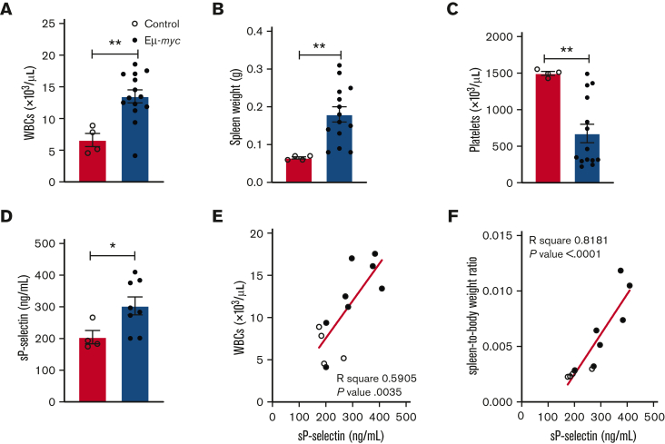 Figure 1.