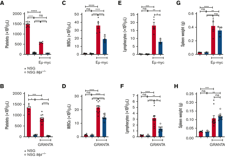 Figure 4.