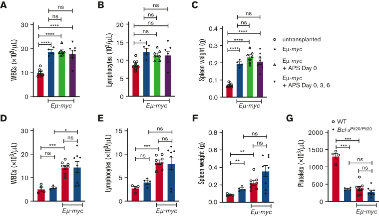 Figure 5.