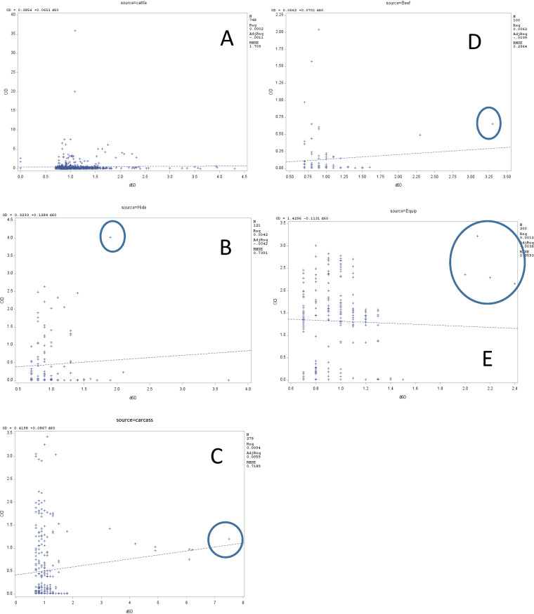 FIG 6