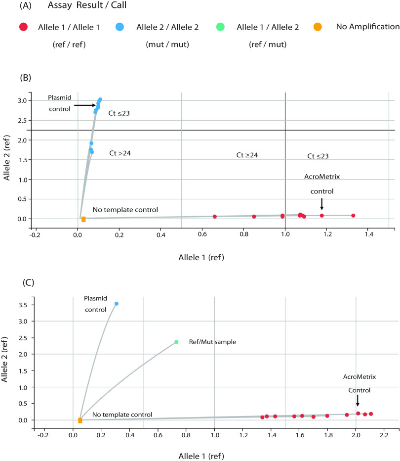 FIG 3