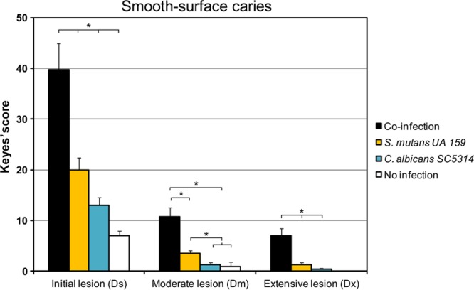 FIG 4