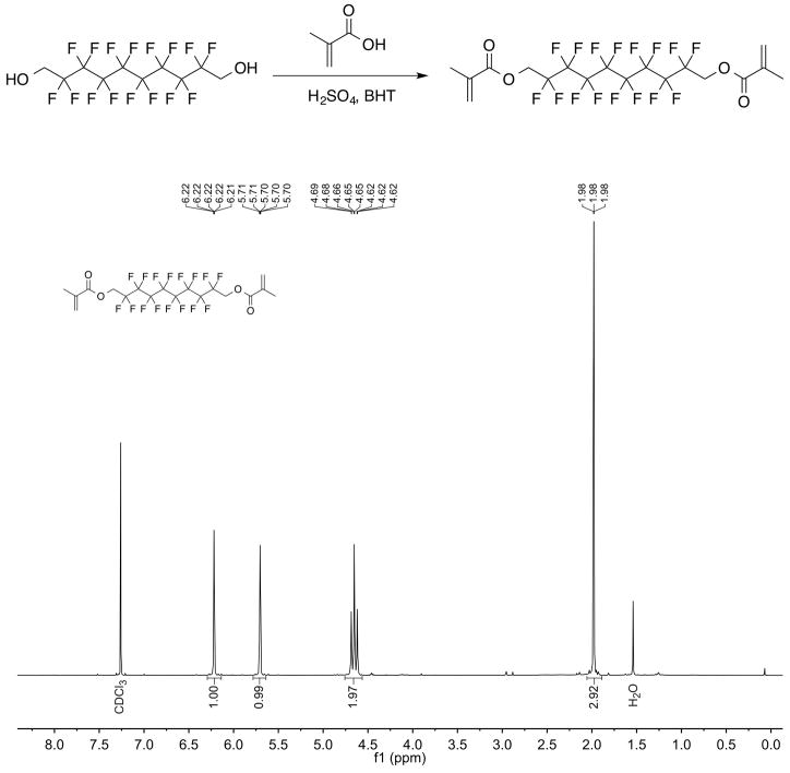 Extended Data Figure 3