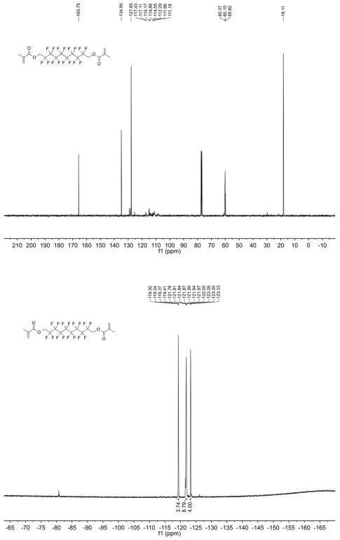 Extended Data Figure 4