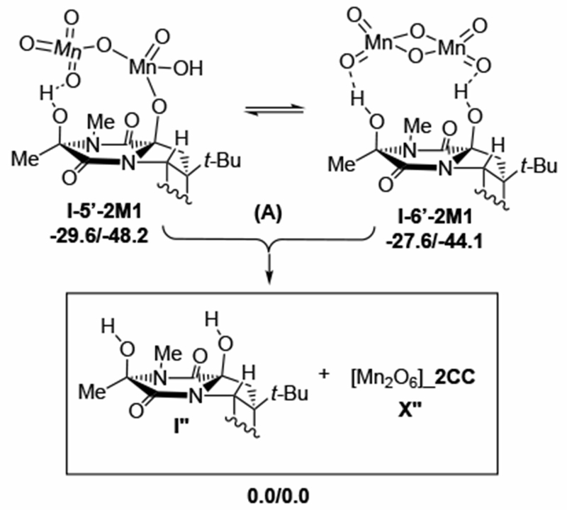 Figure 10.