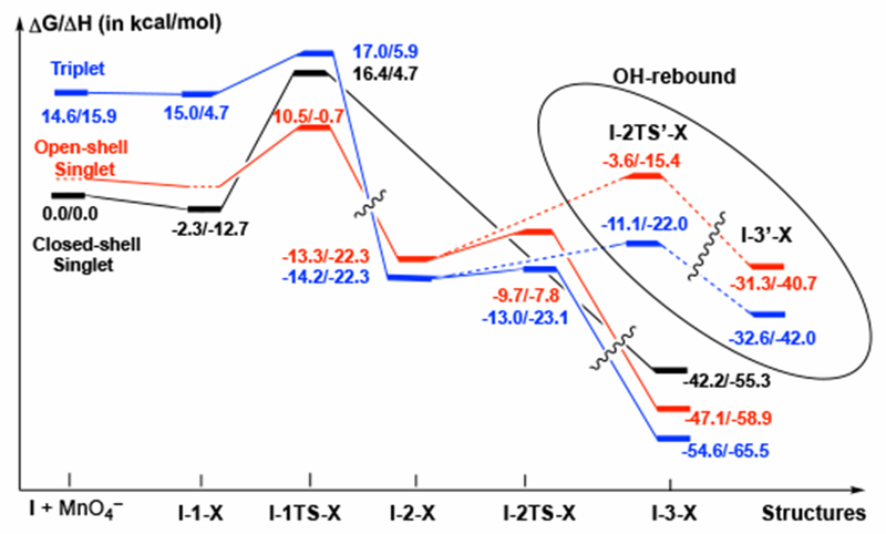 Figure 4.