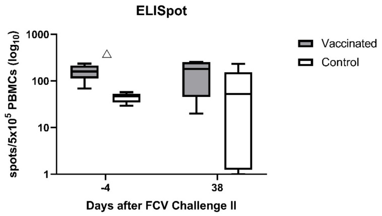 Figure 17