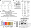 Extended data figure 1