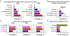 Extended data figure 10