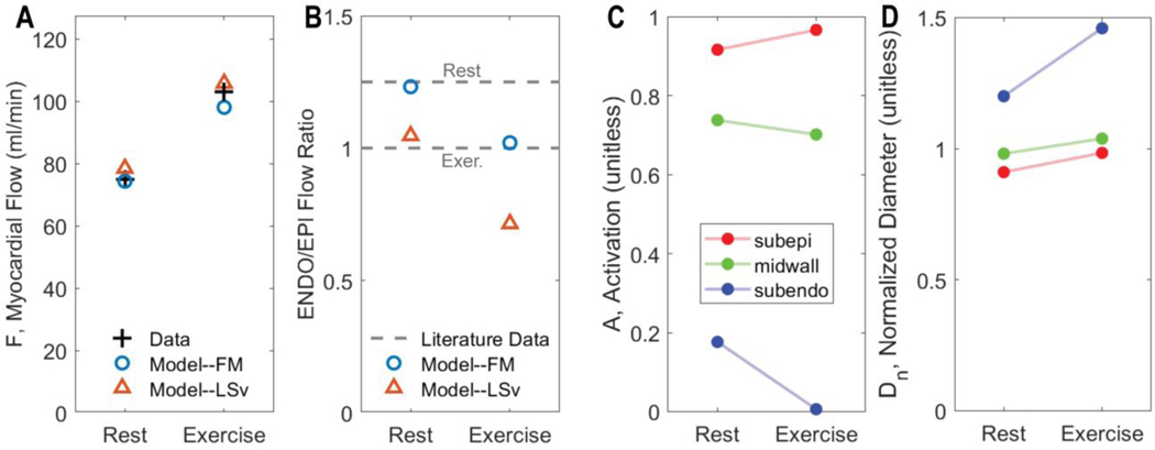 Figure 10.