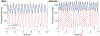 Figure 8.