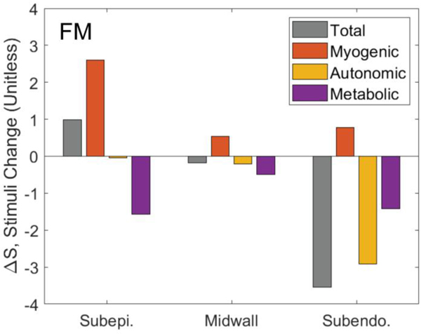 Figure 11.