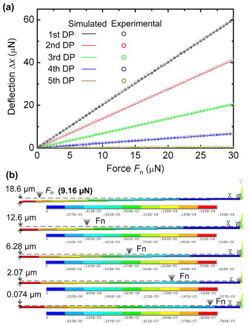 Fig. 2