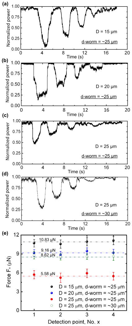 Fig. 7