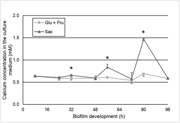 Fig 5