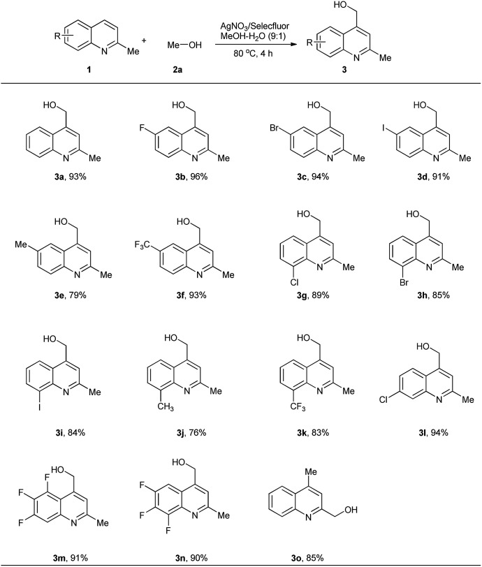 Scheme 2