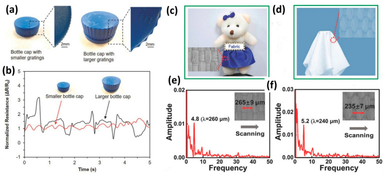 Figure 18