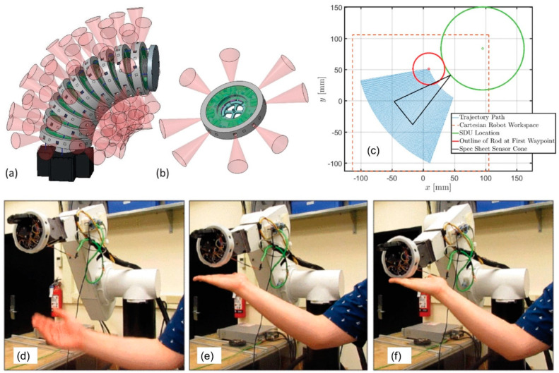 Figure 19