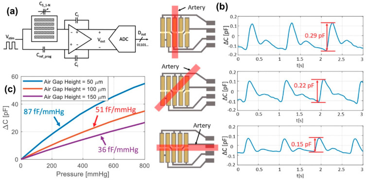 Figure 16