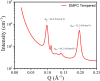 Figure 10