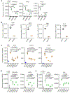 Extended Data Fig. 9 |