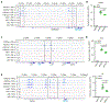 Extended Data Fig. 8 |