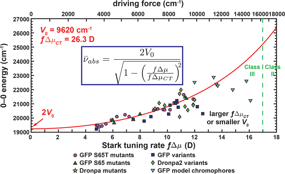 Figure 9.