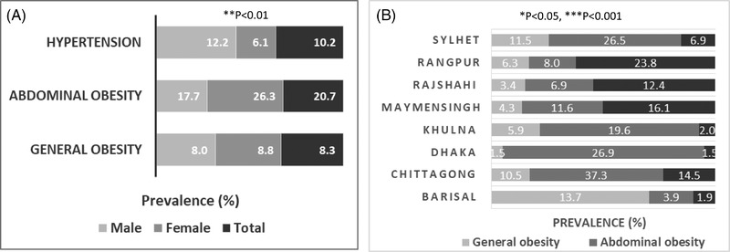 FIGURE 1