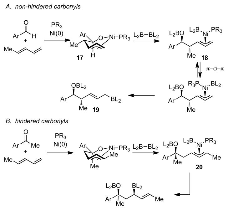 Scheme 4