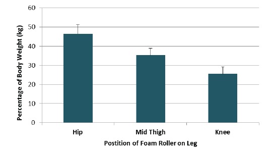 Fig. (6)