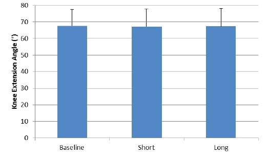 Fig. (5)