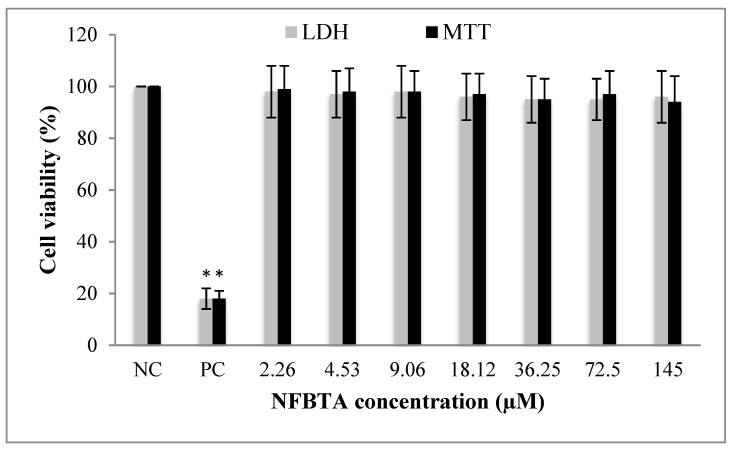 Figure 11