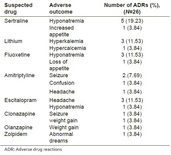 graphic file with name PCR-6-58-g002.jpg