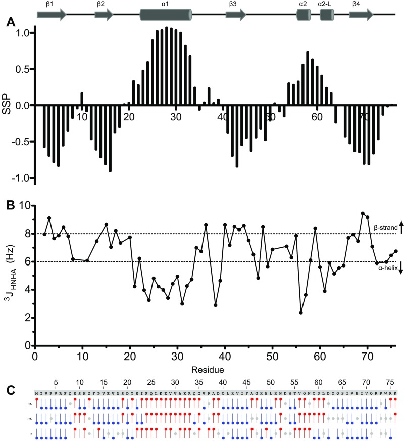 Fig. S3.