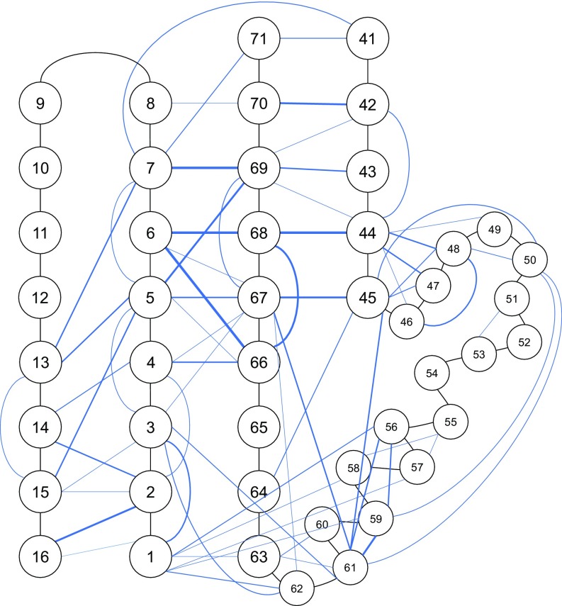 Fig. S6.